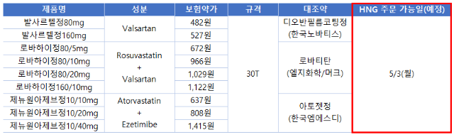 HNG 주문 가능일(예정)_21.04.30.png