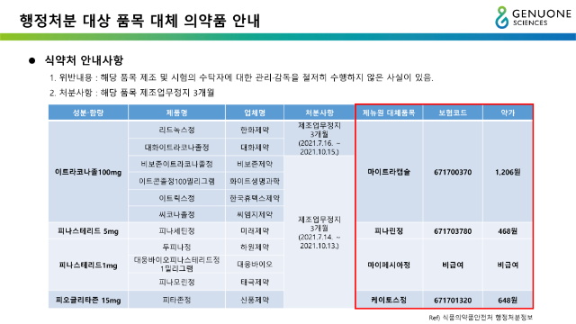 210709_행정처분 대체품 안내_1.png