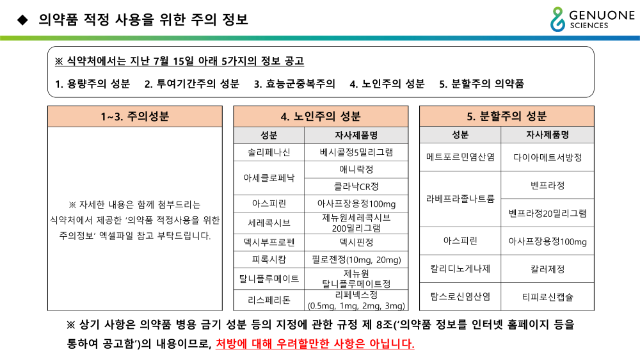 [공지]의약품 적정사용을 위한 주의정보_1.png