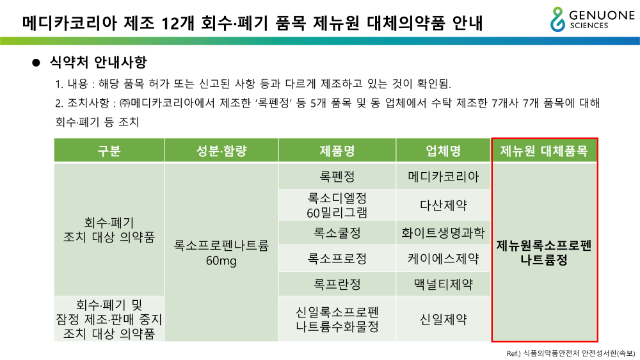 메디카 회수, 폐기 품목 대체 의약품 안내_211126_1.png