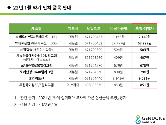 22.01약가인하품목안내_211228_1.png