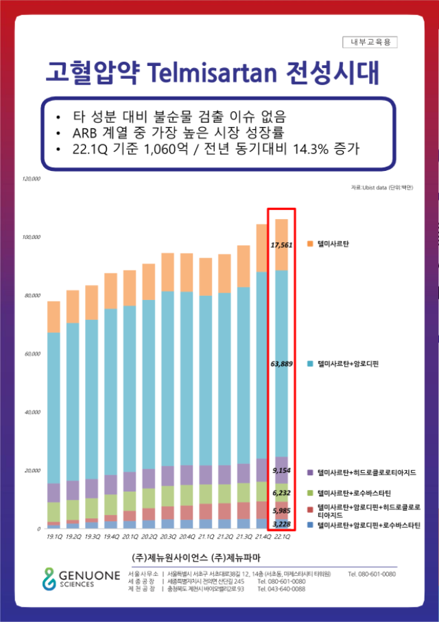 제뉴원 텔미사르탄 라인업 안내_220602_pdf_1.png