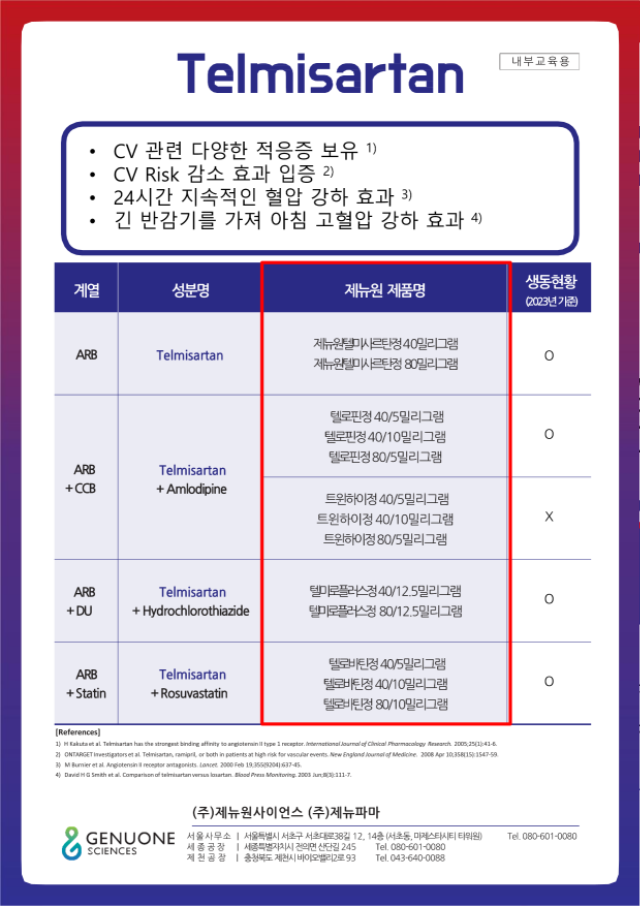 제뉴원 텔미사르탄 라인업 안내_220602_pdf_2.png