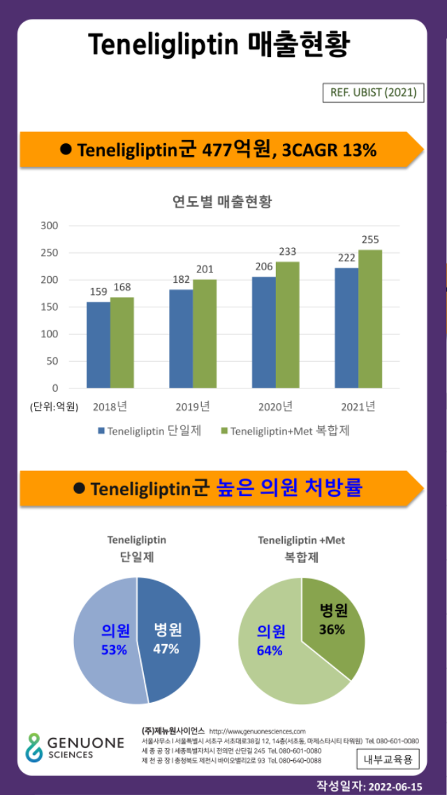 [GNS]테네글리_제품정보, 당뇨_시장현황_220725_2.png