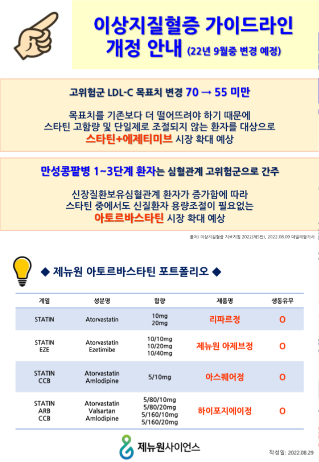 고지혈증 가이드라인개정 2차공지_220829_1.png