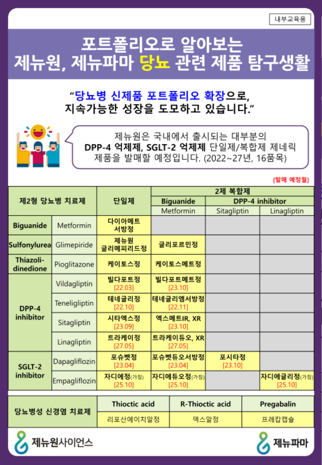 [공지]당뇨병 제품 포트폴리오_220902_1.png