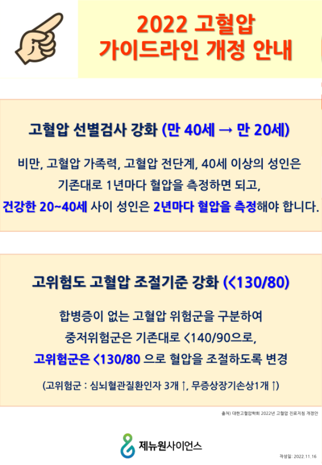 고혈압 가이드라인개정 공지_221117_1.png