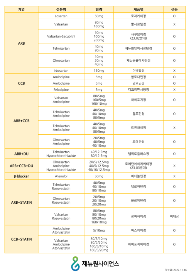 고혈압 가이드라인개정 공지_221117_2.png