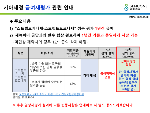 [GNP]키아제정 급여재평가 관련 안내 221130_1.png