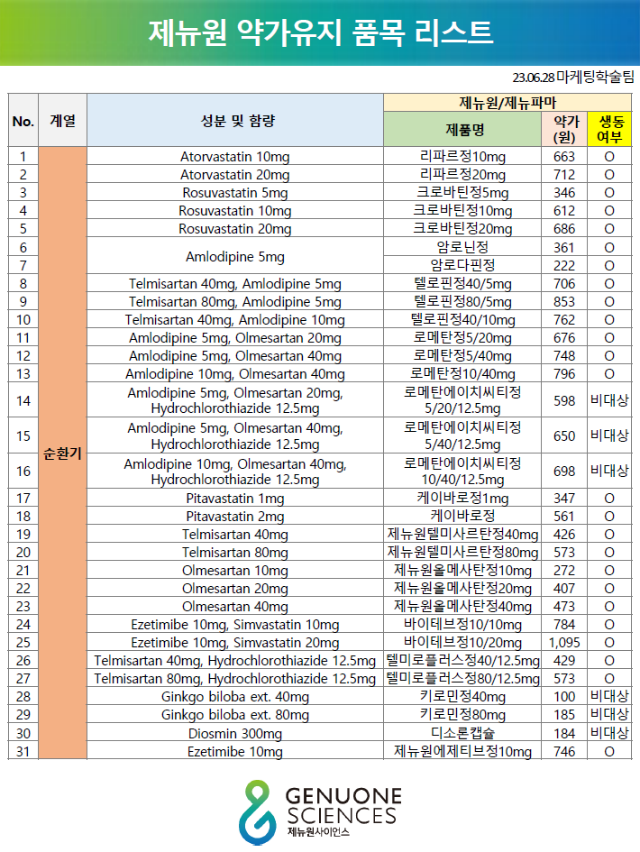 제뉴원 약가유지 품목리스트(1).PNG