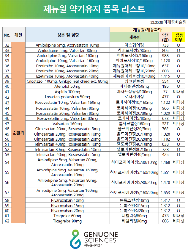 제뉴원 약가유지 품목리스트(2).PNG