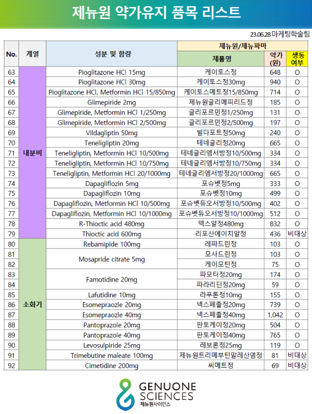 제뉴원 약가유지 품목리스트(3).PNG