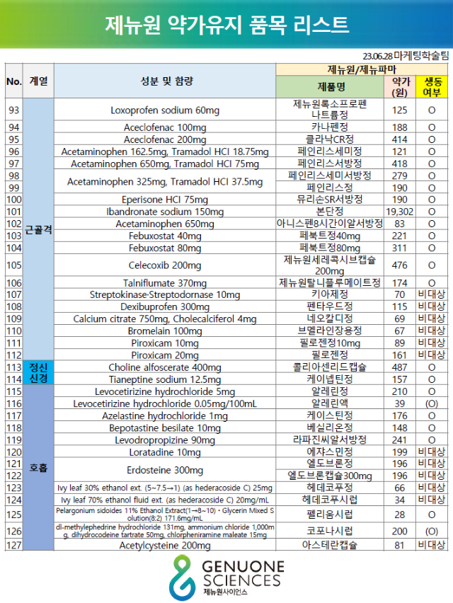 제뉴원 약가유지 품목리스트(4).PNG