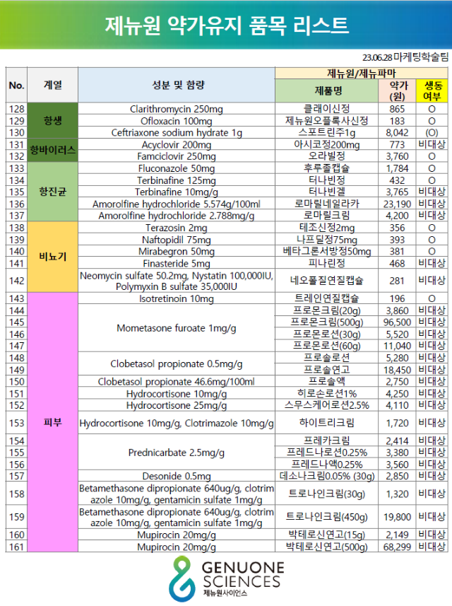 제뉴원 약가유지 품목리스트(5).PNG